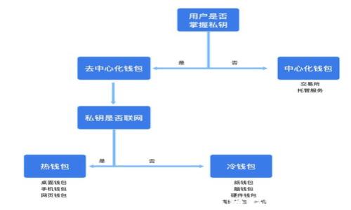 TP钱包电脑版私钥丢失如何恢复?详细指南与常见问题解析