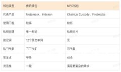 了解赵长鹏与TP钱包的未来：区块链金