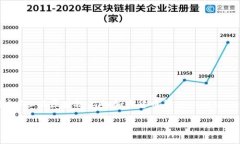 数字钱包通常指的是一种能够存储和管