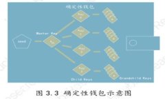 : 彻底告别微信数字钱包：关闭功能的