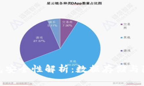 数字钱包安全性解析:数据存储与隐私保护