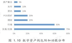  如何找回不小心卸载的TP钱包资产？