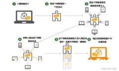 TP钱包停用部分功能的深度解析与应对