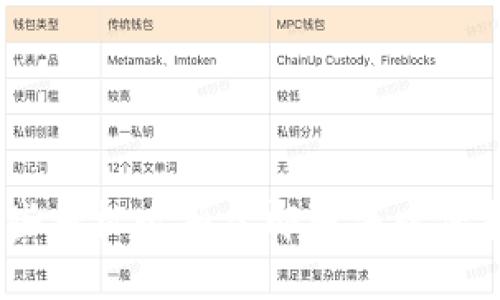 TP钱包必看:哪些授权必须立即取消以保护你的资产安全