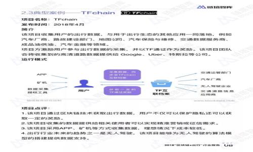全面解析:如何轻松开通热狗数字钱包