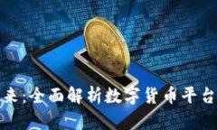 数字钱包的未来：全面解析数字货币平