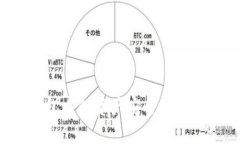 如何将TP钱包中的资产安全地转入Web
