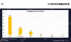 如何购买并安全使用数字货币钱包