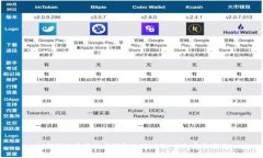 如何轻松开通加密钱包支付功能：您的