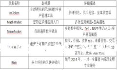 TP钱包的限制与解决方案：如何安全高
