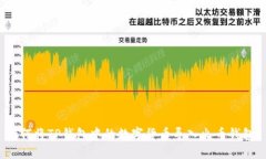 如何将TP钱包中的数字货币导入火币钱