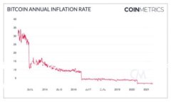 主题：TP钱包USDT丢失的原因与解决方案