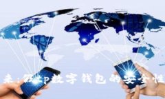 数字钱包的未来：假tp数字钱包的安全
