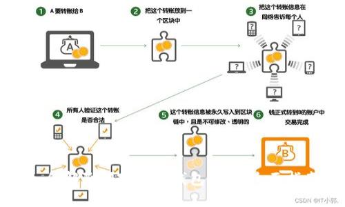 如何解除邮政数字钱包限额:全面指南