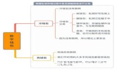 数字钱包Plus：安全还是骗局？全面解