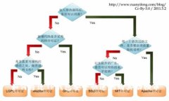 如何通过TP钱包安全快速地购买动物币