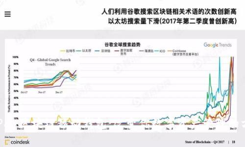 DCPay区块链移动钱包:改变你数字资产管理的方式