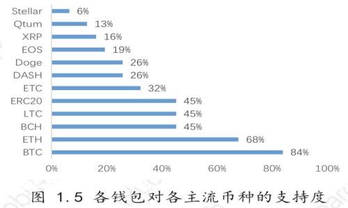 DCPay区块链移动钱包:改变你数字资产管理的方式