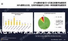 揭示加密钱包诈骗的真相：最新案例分