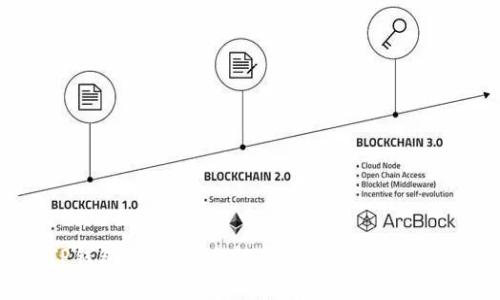 : TP钱包评测:安全性与功能性的完美结合