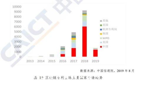 如何在TP钱包中设置指纹密码以提升安全性