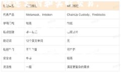 TP链钱包是由TP链团队开发的一款数字