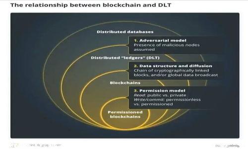 深入解读TP钱包:如何理解交易中的卖出与买入显示
