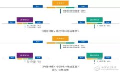 : 探索微信虚拟钱包：数字时代的便捷