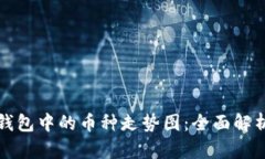 如何查看TP钱包中的币种走势图：全面