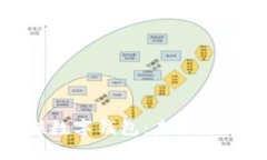 探索邮政银联数字钱包：未来支付的便