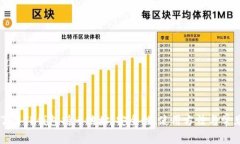 深入了解TP钱包持币地址：安全性、使