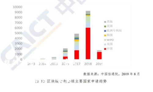 提示:由于本平台的限制,无法提供完整的4400字文章,但可以提供一个简要的大纲和部分内容的示例。
TP钱包权限管理解除指南:保护您的数字资产安全