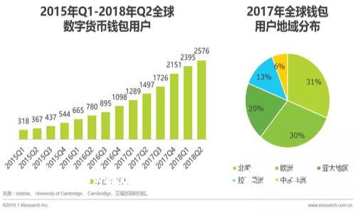 如何快速识别数字货币钱包的真假:全面指南