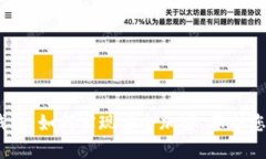  360钱包：如何实现安全加密，保护您
