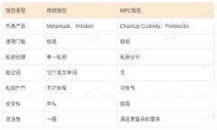 Web3钱包提币到TP钱包的详细指南