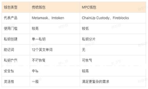 Web3钱包提币到TP钱包的详细指南