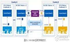 如何在京东申请数字钱包：一步步教你