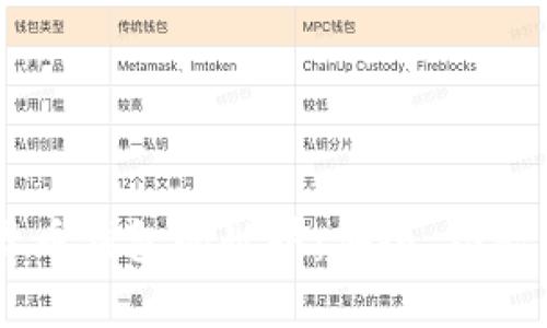 了解加密货币钱包的世界：安全、功能与选择指南
