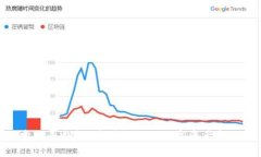 探索贝壳钱包：美图旗下的数字资产新