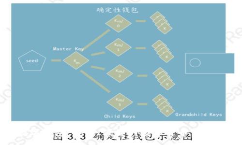:
TP数字钱包:安全、便捷的数字货币管理工具
