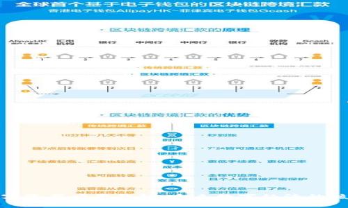 数字资产应用钱包：未来数字经济的核心