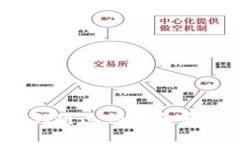数字钱包如何通过创新和策略实现盈利