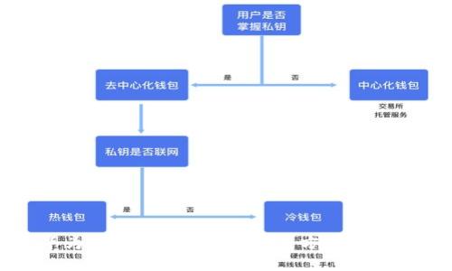 探索华为数字硬件钱包的开启方法与使用指南
