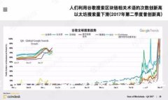 深入了解TP钱包：安全、便捷的数字资