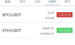 轻松添加马蹄链至TP钱包的完整指南