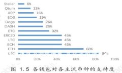 提问可能涉及法律与合规问题，建议您