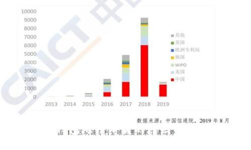 解决TP钱包无法下载的原因与解决方案