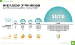 如何通过数字钱包办理银行卡？一步步
