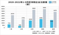 : 数字钱包：未来支付的革命性选择