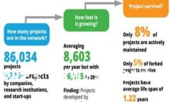 数字钱包社群运营：构建用户黏性与品